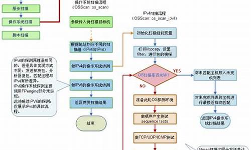 nmap 源码